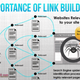 Illustration for article titled Thematic One Way Link Building Services Delhi | Indiaem/em
